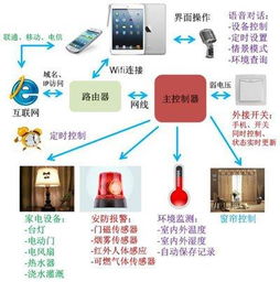 三套高科技產品告訴你 智能家居可以如此高端 科技